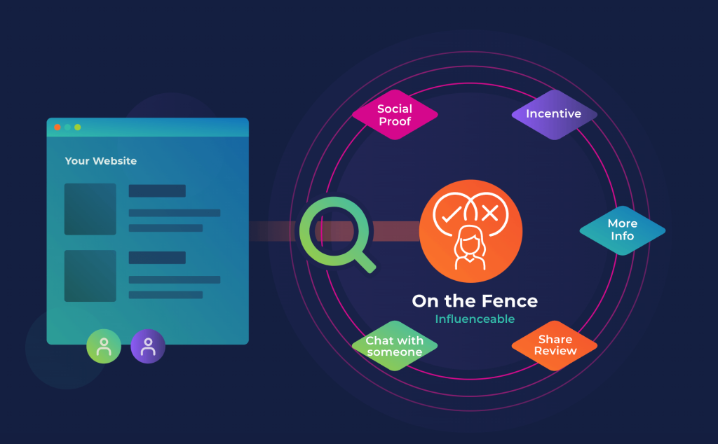 how to create real-time offers for eCommerce